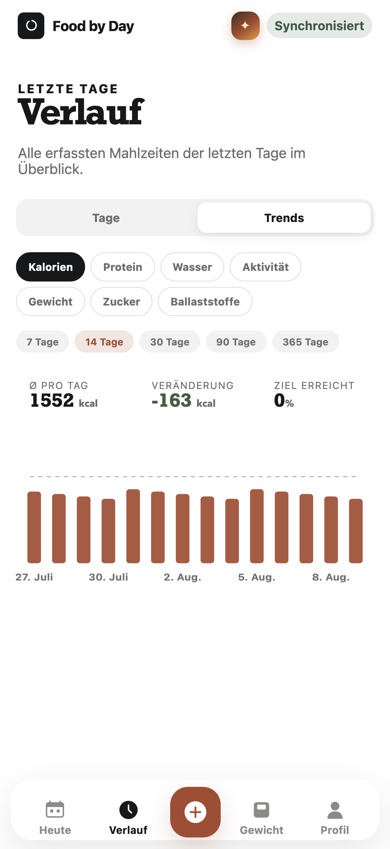 Wochenverlauf und Nährwerttrends in Food by Day